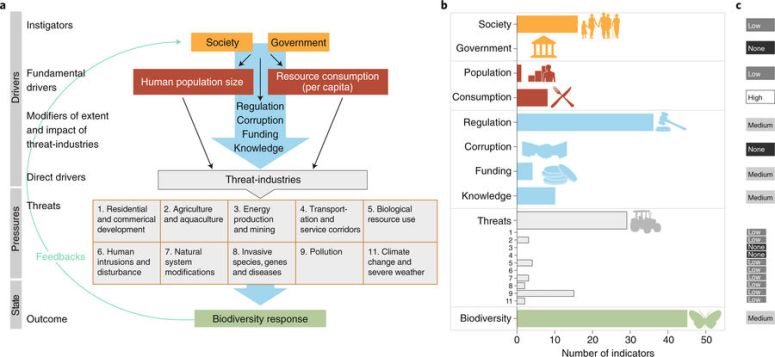 41559_2018_504_Fig1_HTML